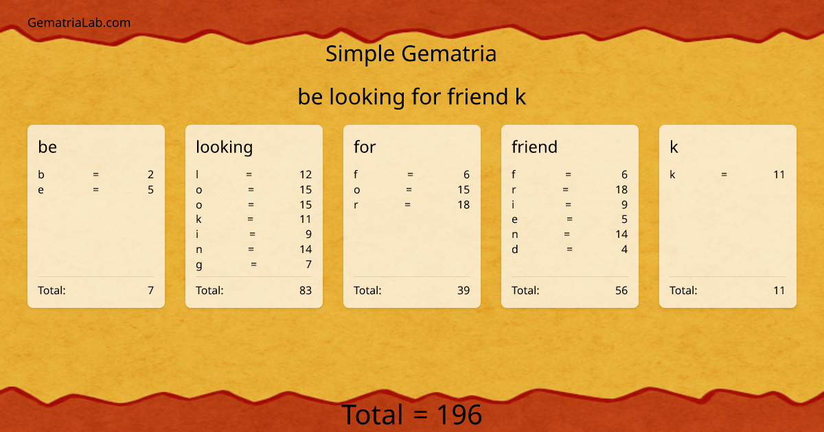 be looking for friend k in simple Gematria